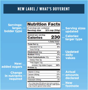 New food lable